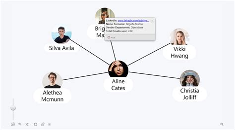 Create A Power Bi Org Chart More With Drill Down Graph Pro