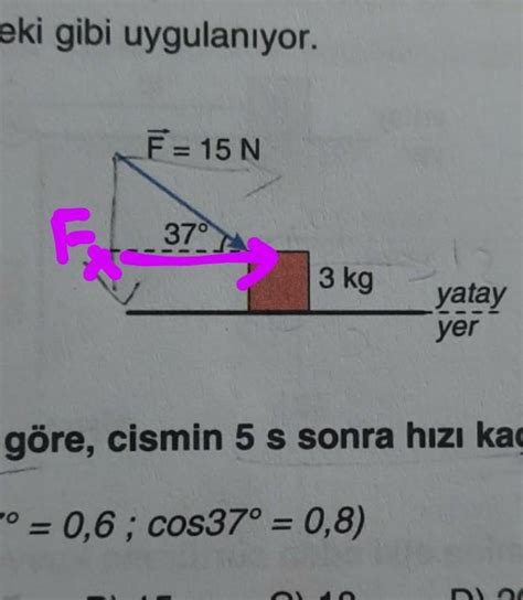 Sürtünmesiz yatay düzlemde durmakta olan 3 kg kütleli bir cisme F 15