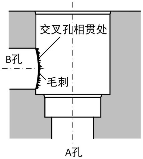 一种变路径变参数螺旋铣抑制交叉孔相贯毛刺的方法