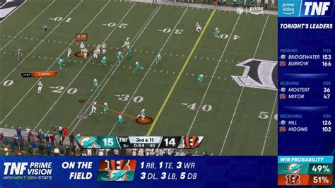 All 22 View Of Cincinnati Bengals Wide Receiver Tyler Boyd S Trick Play