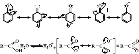 Although phenoxide ion has number of resonating structures than ...