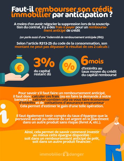 Remboursement Anticipé Prêt Immobilier Faut il Le Faire 2023