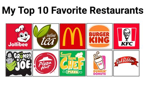 My Top 10 Favorite Restaurants by Tocino14 on DeviantArt