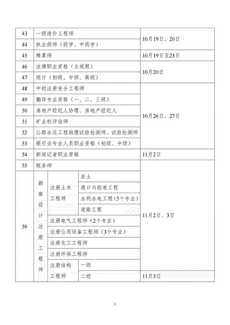 2024年重庆一级建造师报名时间 一建报考条件2024年最新规定 广东成人教育在线