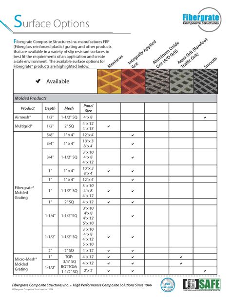 Design Resources Fibergrate Composite Structures