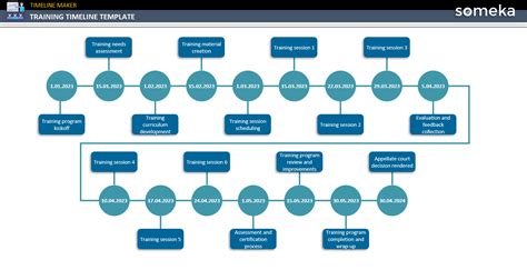 Training Charts Templates