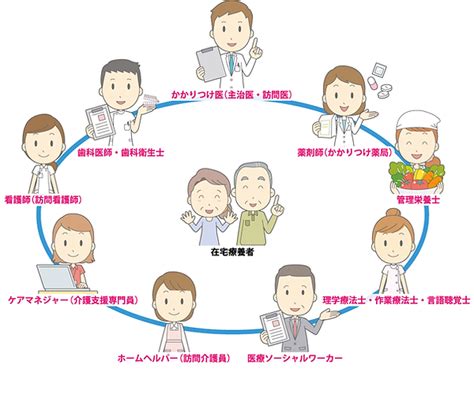 訪問診療 福井内科医院