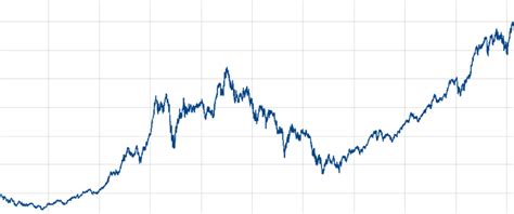 Qu Es El Ibex Diccionario De Bolsa Y Trading