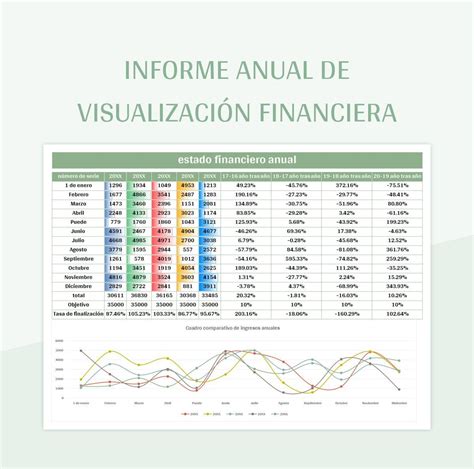 Plantilla De Excel Informe Anual De Visualizaci N Financiera Y Hoja De