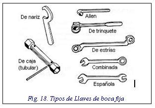 Cuáles son los diferentes ejemplos de uso de llaves