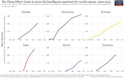 Intelligence Our World In Data