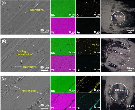 Composite Materials With Nanoscale Multilayer Architecture Based On