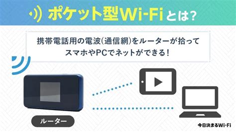 ポケット型wi Fiとは？メリット・デメリットや料金の仕組みを初心者にもわかりやすく解説 今日決まるwi Fi