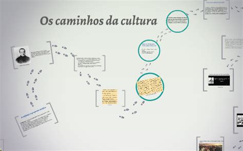 Os Caminhos Da Cultura By Carina Pereira