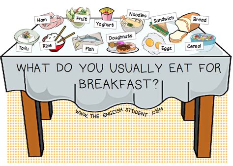 What Do You Eat For Breakfast English Vocabulary Vocabulary Learn