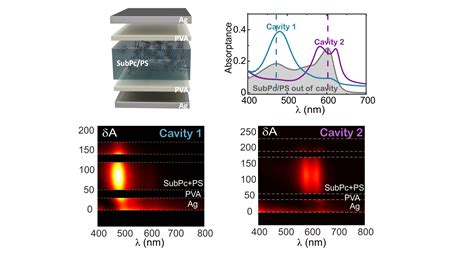 Nanoge Nfm Tailoring The Photophysical Properties Of A Molecular