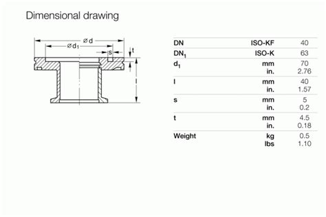 Adattatori Riduttori ISO KF ISO K Flange E Adattatori