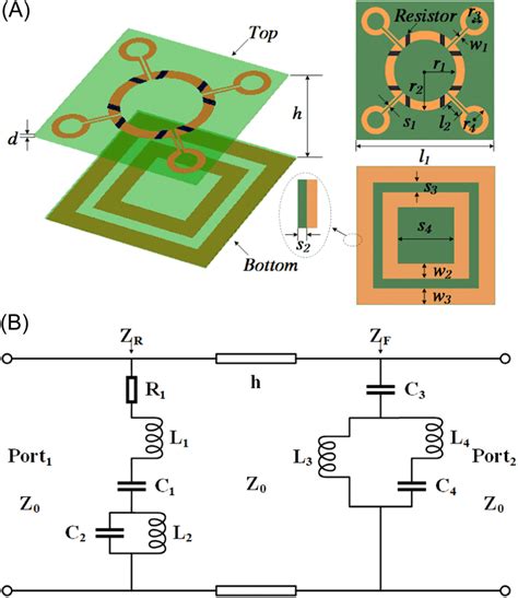 A Unit Structure Of The Proposed Fsr Physical Parameters R