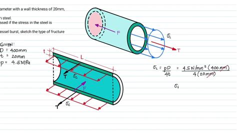 133 Thin Walled Cylindrical Pressure Vessel Tangential Stress And Longitudinal Stress Youtube