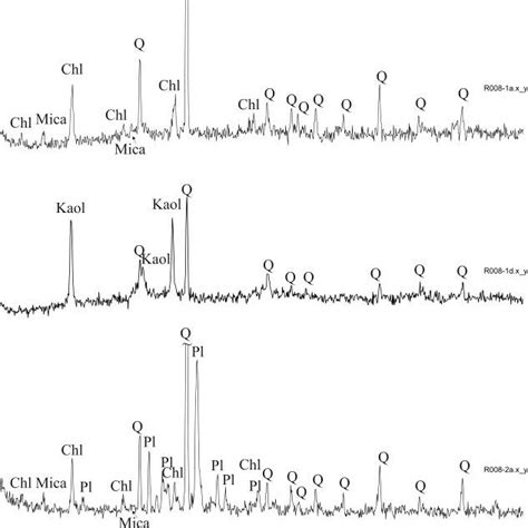 X Ray Diffractograms Xrd Of The Alteration Minerals Chl Chlorite Q Download Scientific