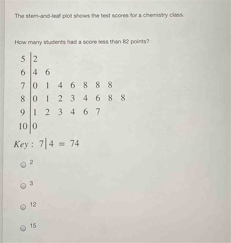 The Stem And Leaf Plot Shows The Test Scores For A Chemistry Class How