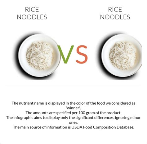 Rice Noodles Vs Rice Noodles — In Depth Nutrition Comparison