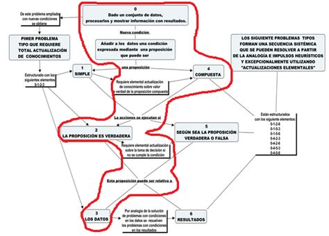 Esquema De ObtenciÓn De Problemas Tipos En ProgramaciÓn Fuente Download Scientific Diagram