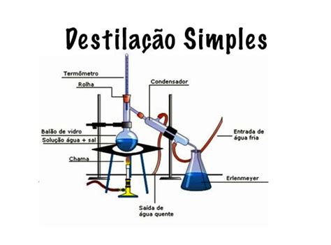Exemplo De Destilação Simples - Destilação Simples