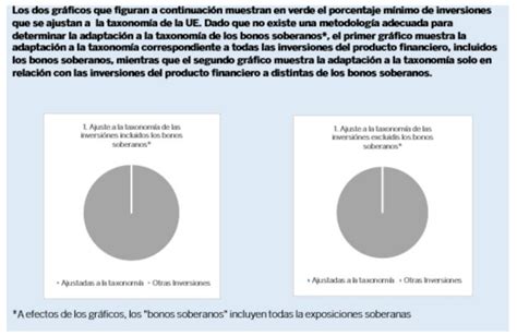 Sostenibilidad Bbva Plan Global Desarrollo Sostenible Isr Bbva