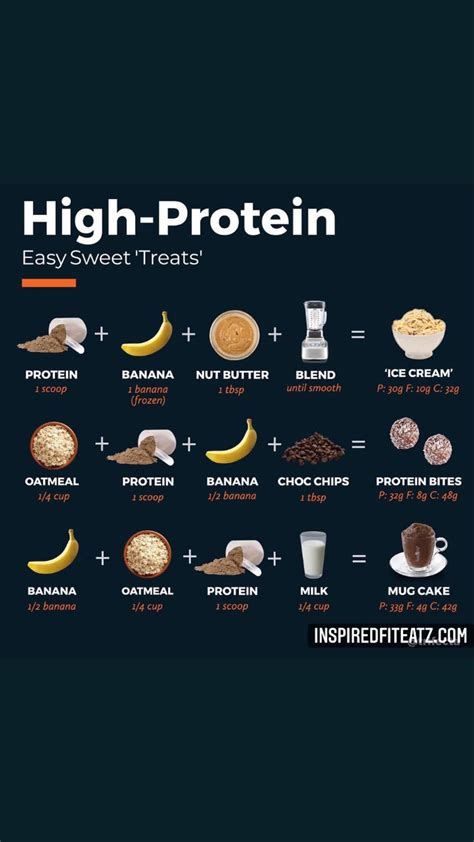 Healthy Weight Gain Foods Healthy High Protein Meals Weight Gain