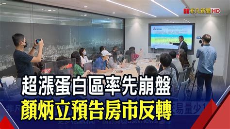 超漲蛋白區率先崩盤 顏炳立預告房市反轉｜非凡財經新聞｜20221004 非凡新聞 Line Today