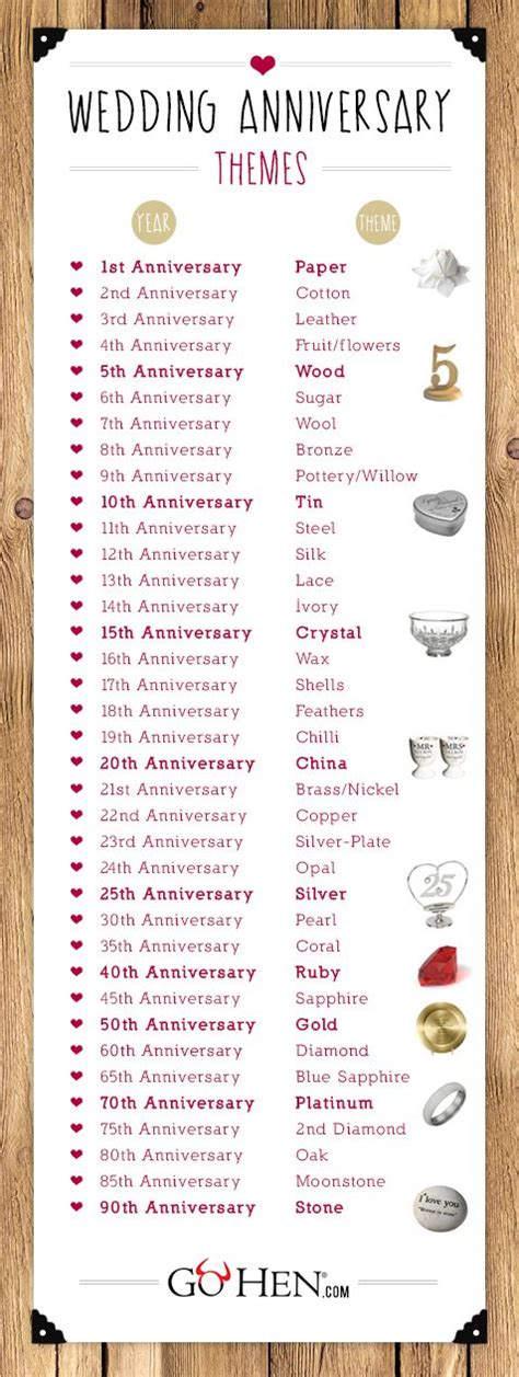 Wedding Anniversary Years Artofit
