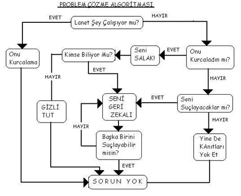 Algoritma Algoritma Nedir