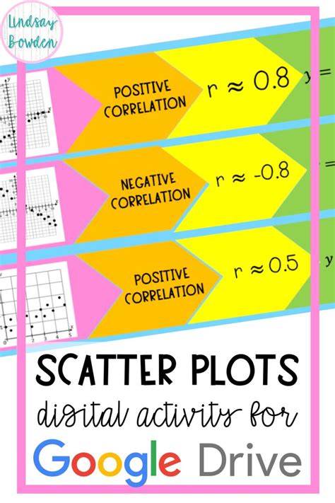 Scatter Plots Digital Activity Digital Activities Teaching Algebra