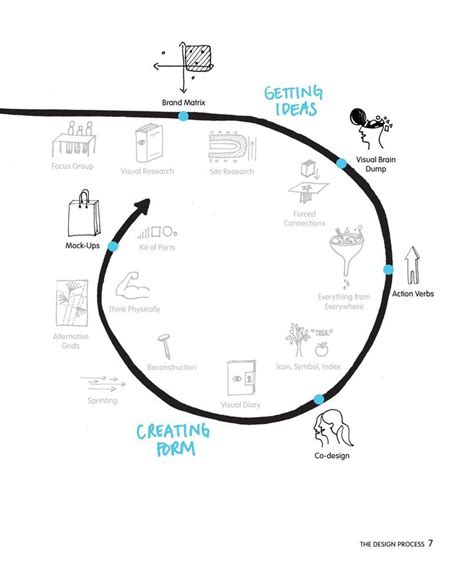 Graphic Design Thinking Beyond Brainstorming Design Thinking