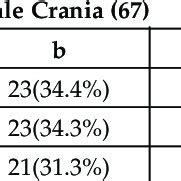 Comparative study of lambdoid suture segment in both sexes with ...