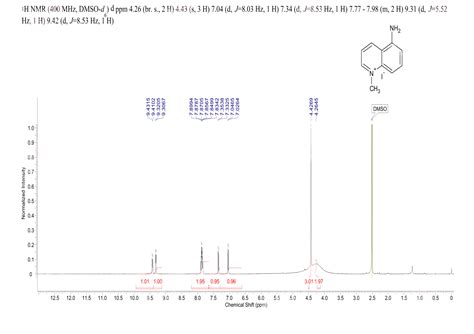 NNMTi 42464 96 0 1H NMR Spectrum