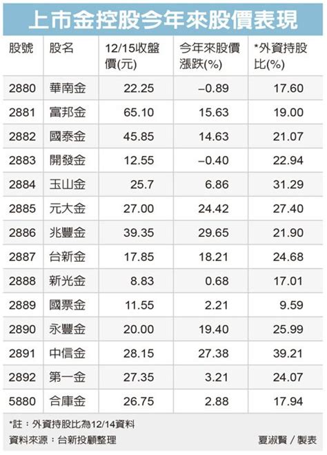 2883 凱基金 Fed放鴿！金控股成外資焦點 中信、富邦金等可望成回補重心｜股市爆料同學會