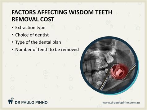 Ppt Factors Involved In Wisdom Teeth Removal Cost In Sydney