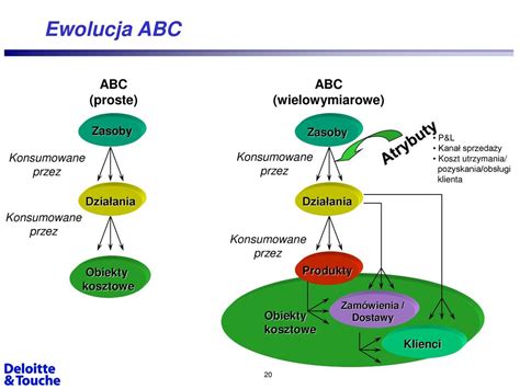 Analiza kosztów logistycznych ppt pobierz