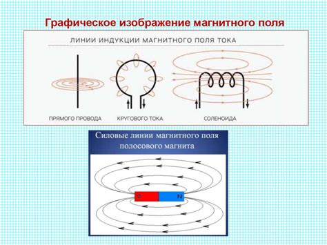 Взаимодействие токов. Магнитное поле. Магнитная индукция. Линии ...