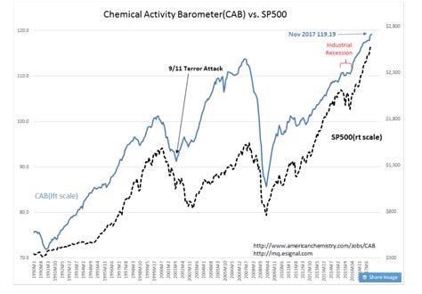 S P Intrinsic Value Index Update Valueplays