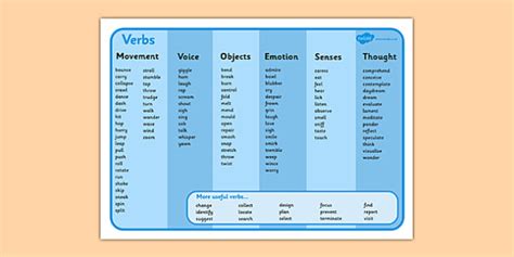 Verb Word Mat Verb Verbs Action Action Word Mats Word