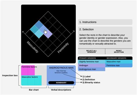 Querying The Quantification Of The Queer Data Driven Visualisations Of