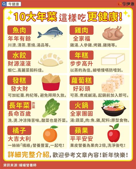 10大年菜這樣吃更健康！營養師：調整飲食順序助控糖。 今健康