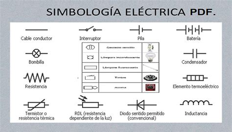 Simbolos De Diagramas Electricos Industriales Símbolos Elé