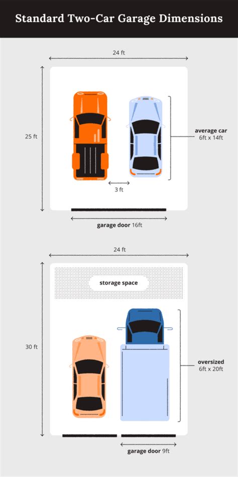 2 Car Garage Dimensions Guide - Alan’s Factory Outlet