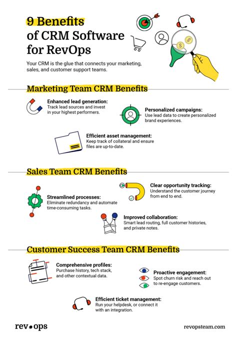 Major Benefits Of Crm Software For Gtm Teams The Revops Team