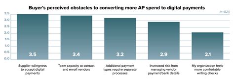 Quickbooks Payments Eliminate Challenges With Ap Automation Mineraltree