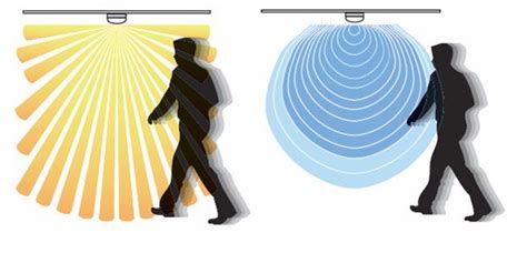 Light Guide: Occupancy and Vacancy Sensors